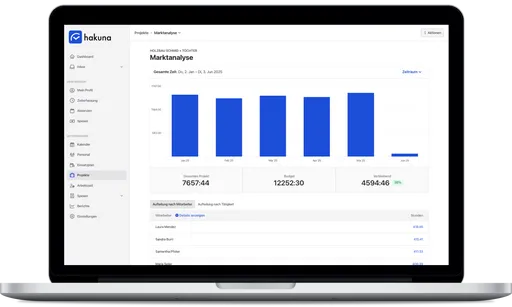 Berichte & Analytics