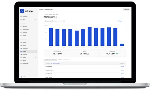 Berichte & Analytics
