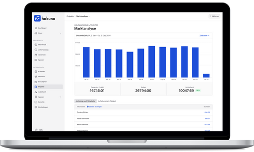 Berichte & Analytics