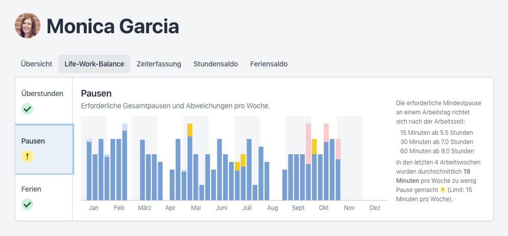 Der "Life-Work-Balance"-Tab in der Detailansicht erlaubt das Auswerten von gesundheitsrelevanten Metriken.