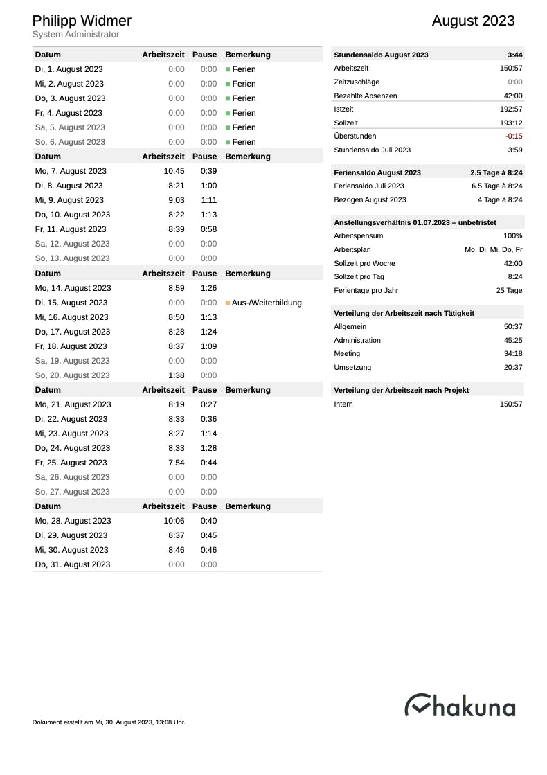 Das Deckblatt fasst die wichtigsten Informationen zum Monat zusammen.